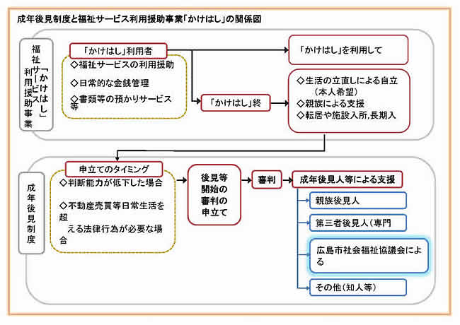 関係図